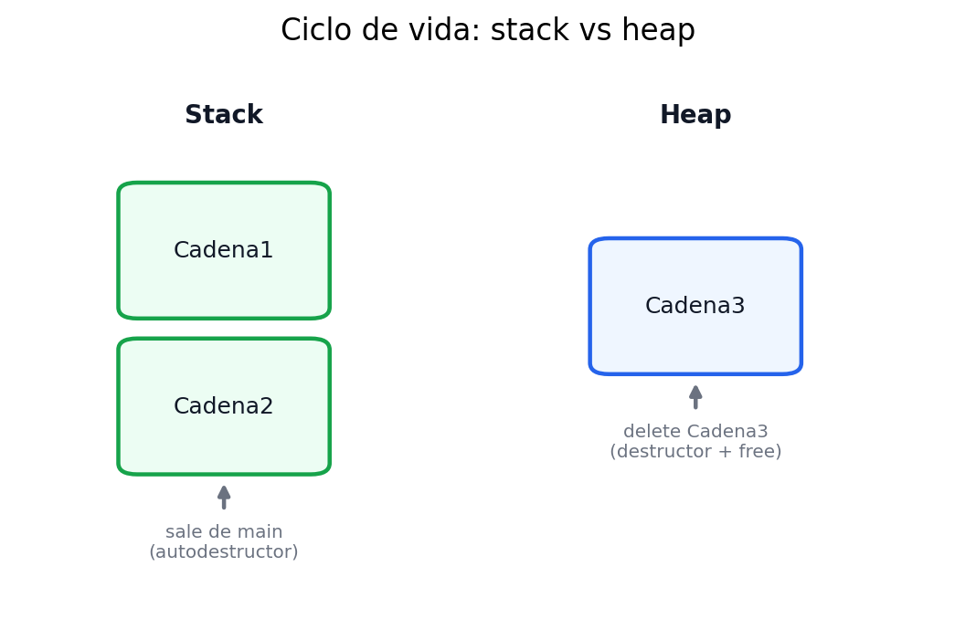 Stack vs Heap