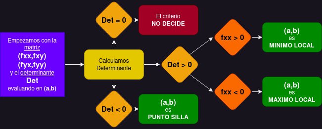 Matriz Hessiana